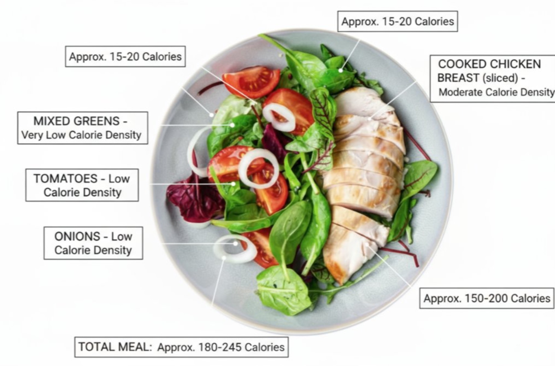 Food Calorie Annotation